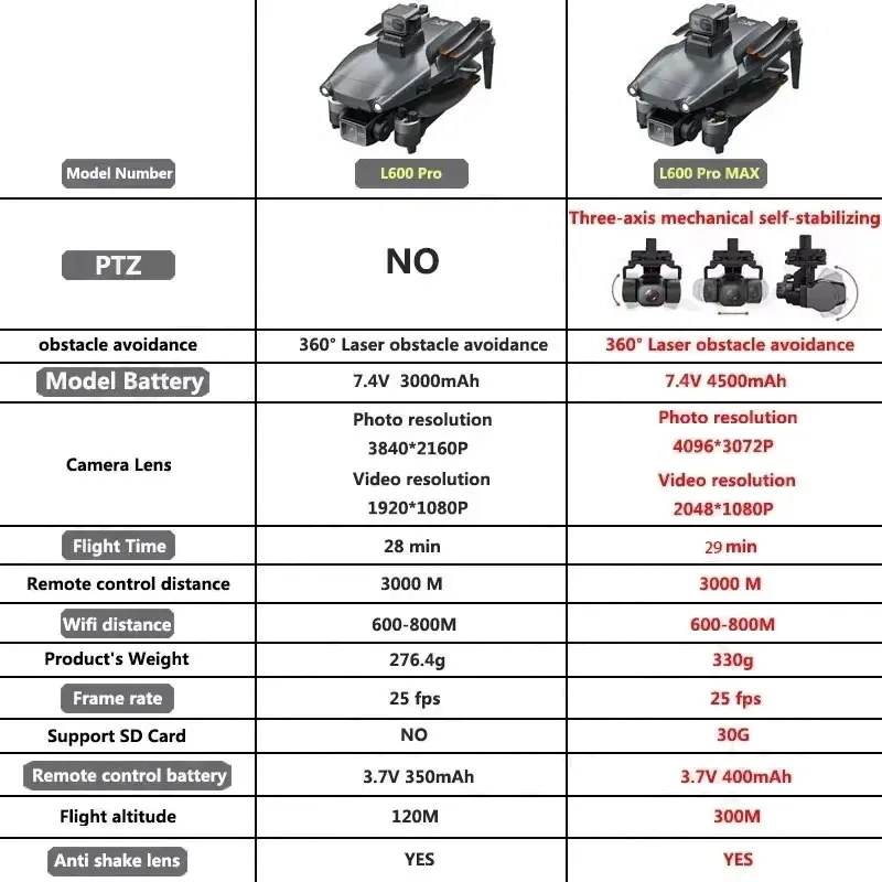 L600 PRO MAX GPS الطائرة بدون  - مراجعة Drone Racing Camera وسعره
